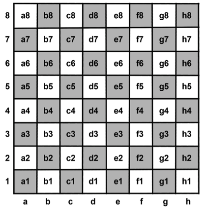 Standard chess board with notation. Drawing by author. 